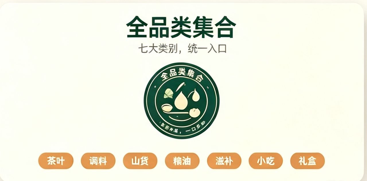 查看全部